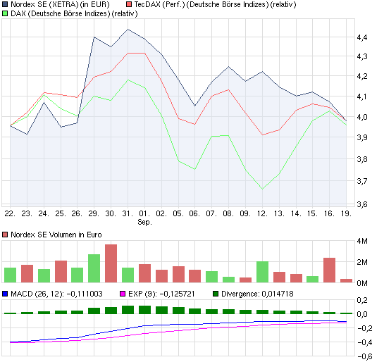 chart_month_nordexse.png