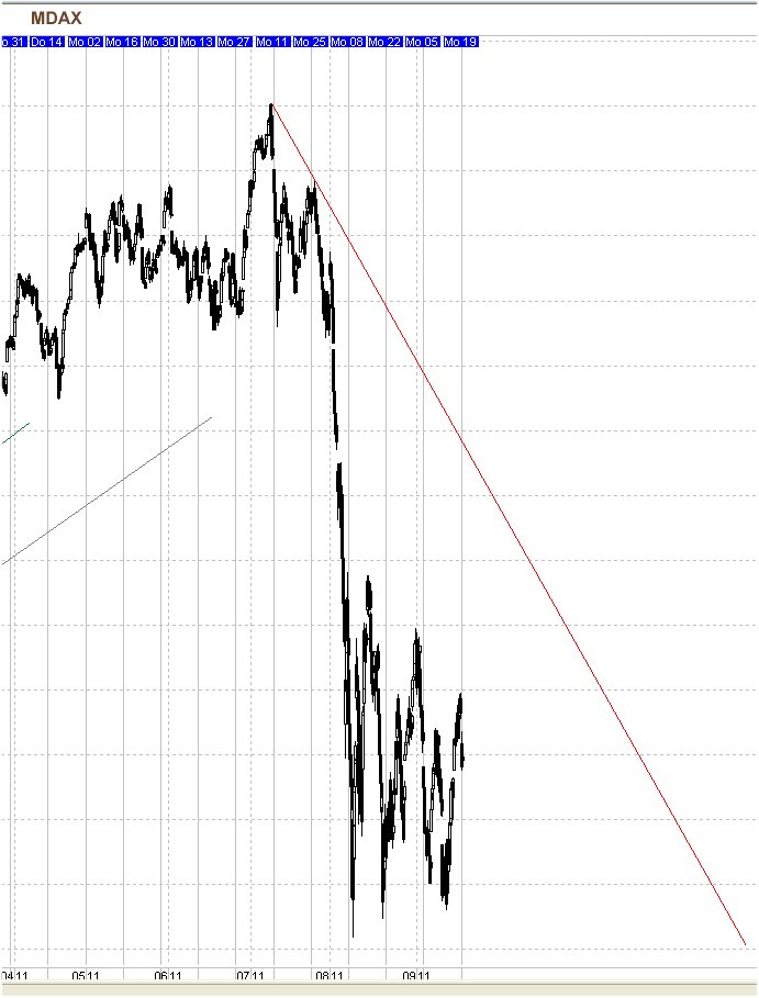 mdax.jpg