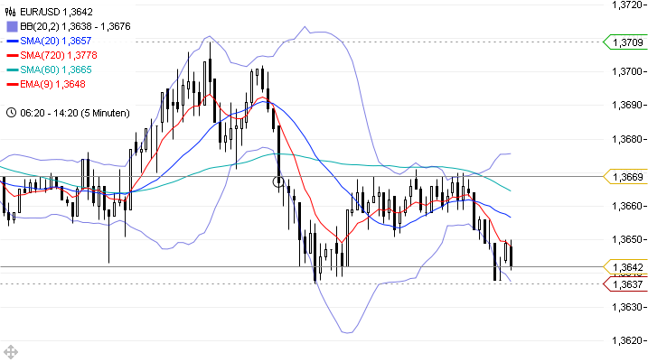 chart_20111909_142248.png