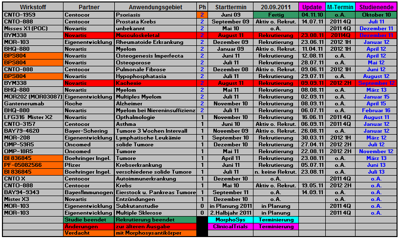 morphosys_pipeline_termine_news_046.png