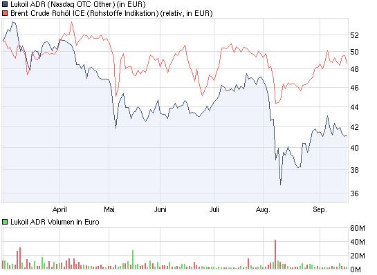 lukoil_versus_rohoel.jpg