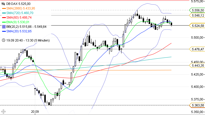 chart_20112009_133229.png