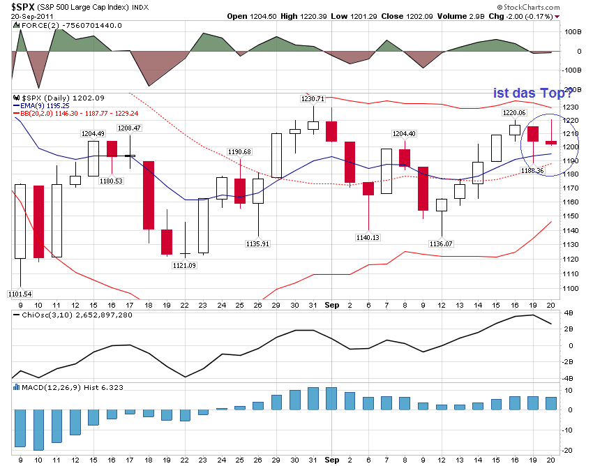 spx_20-09-2011.png