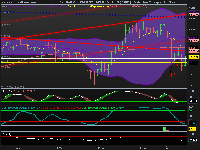 dax_performance-index.png