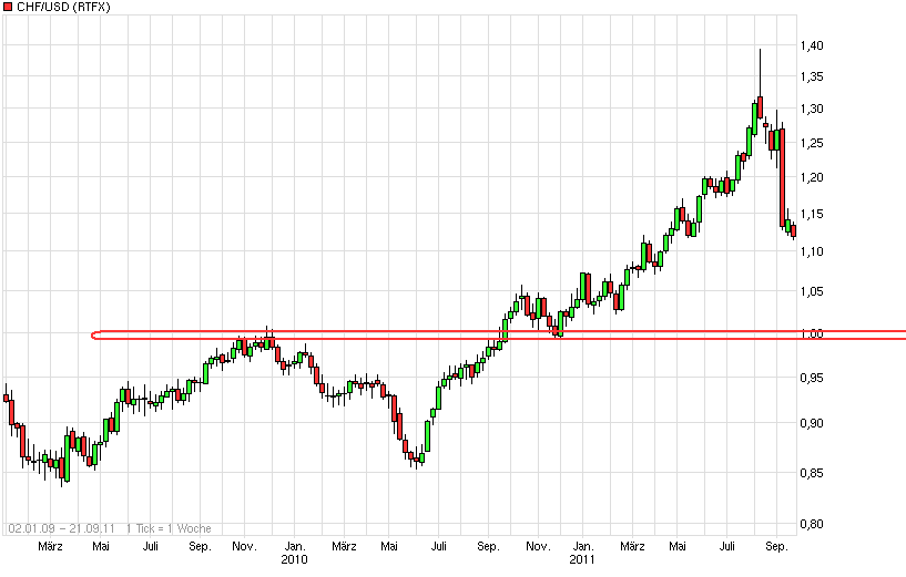 chart_3years_chfusd_schweizerfrankenus-dollar_.png