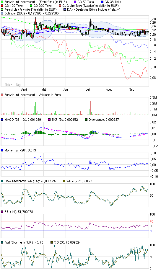 chart_halfyear_sunwininternationalneutraceuticals.png