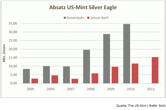 absatz-us-mint-silver-eagle.jpg