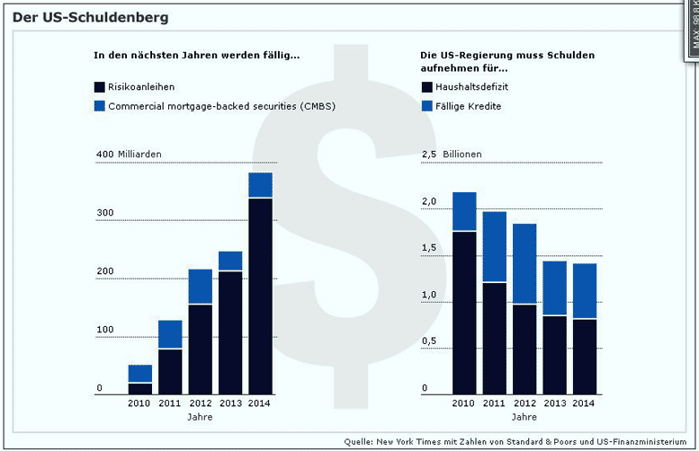 schulden-usa.gif