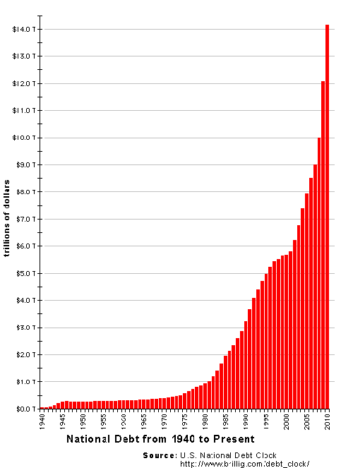 us_national_debt_chart_20102-gif.png