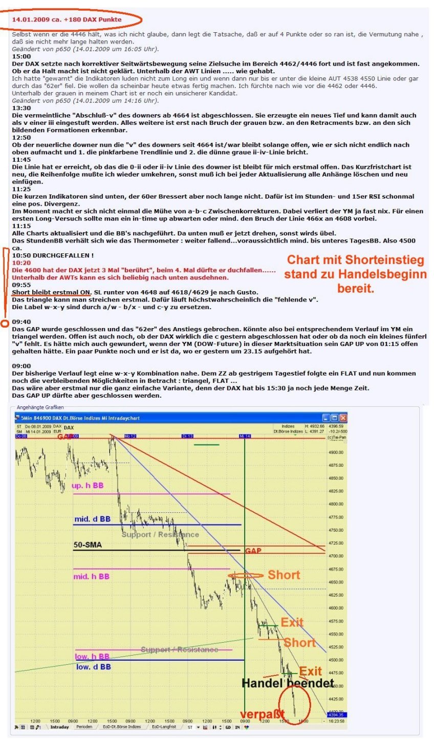 tradingbeispiel2009.jpg