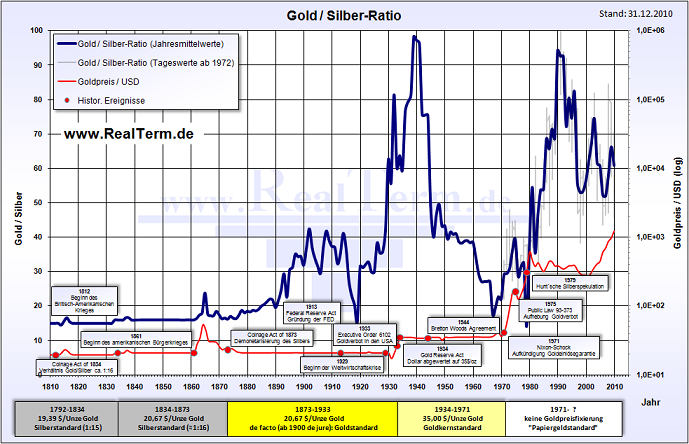 gold_silber_ratio.png