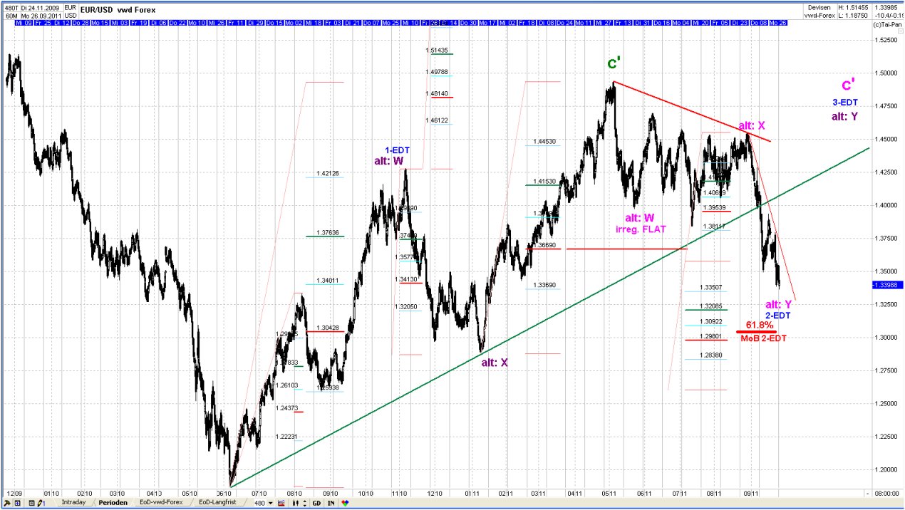 20110926eurusdmonthly.jpg