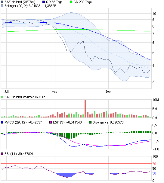 chart_quarter_safholland.png