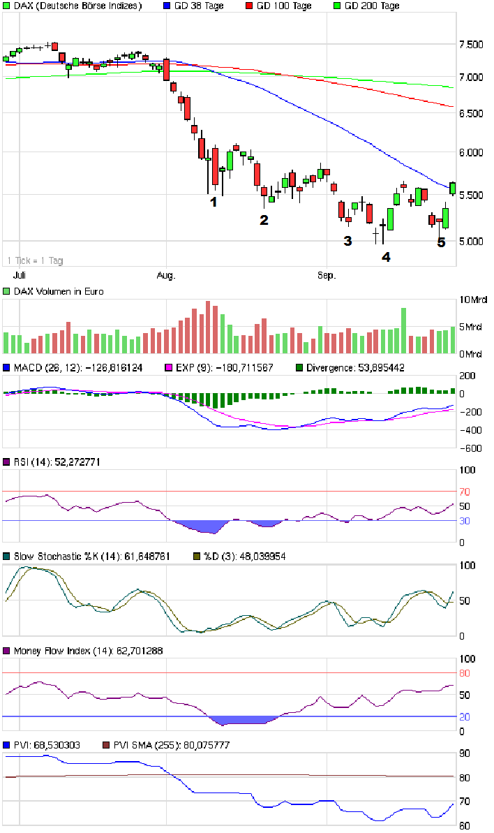 chart_quarter_dax.png