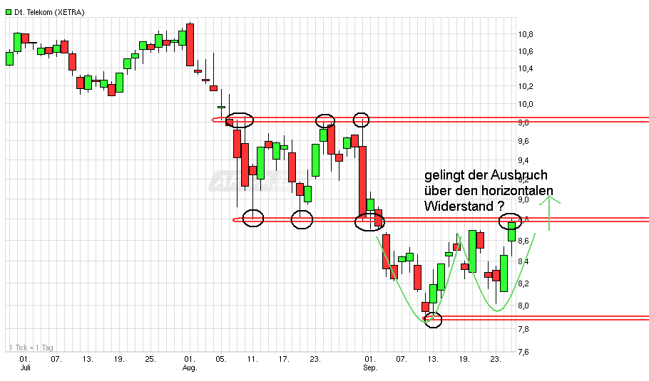 chart_quarter_deutschetelekom.png