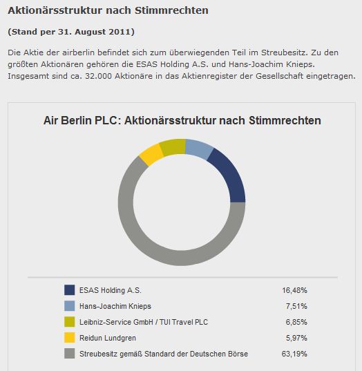 aktionaersstruktur-31082011.jpg