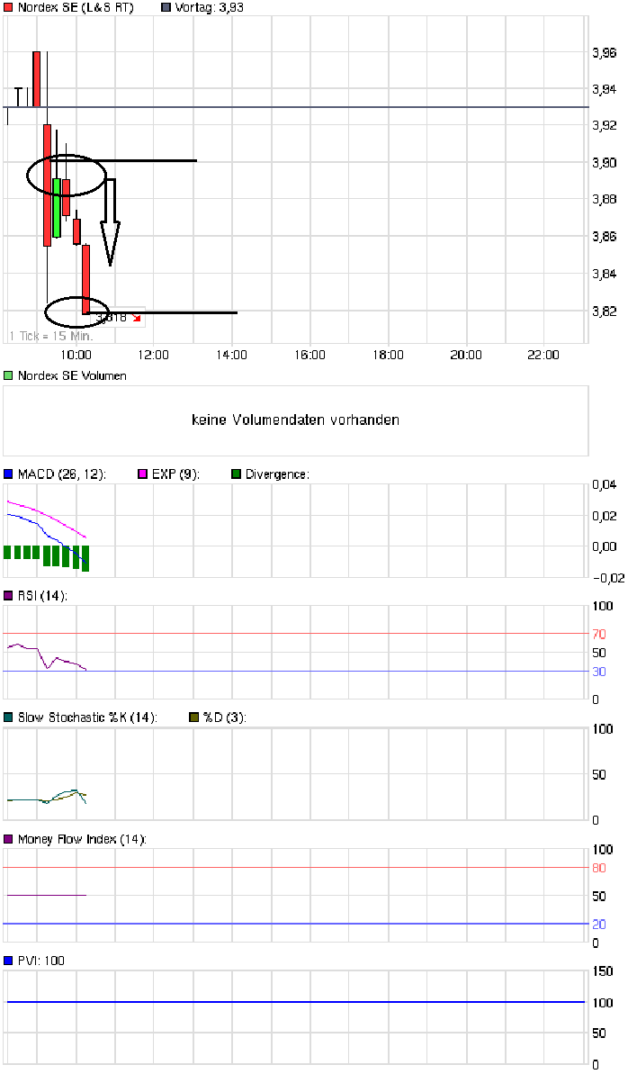 chart_intraday_nordexse_leerrverkauf.png