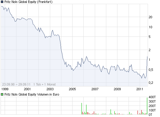 chart_all_fritznolsglobalequity.png