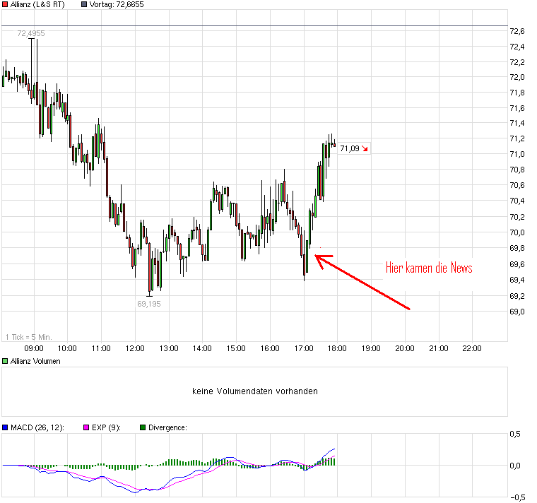 chart_intraday_allianz.png