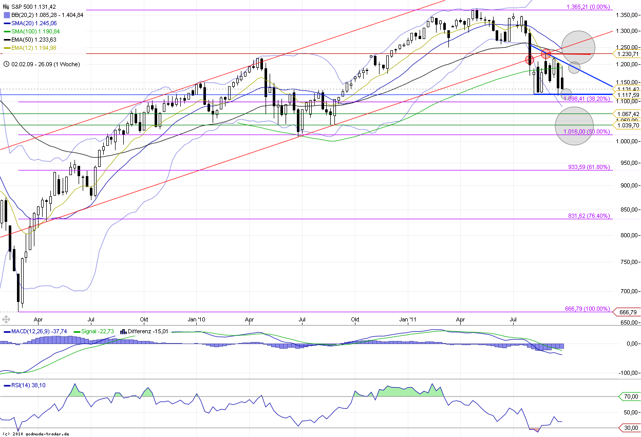 spx_weekly.png