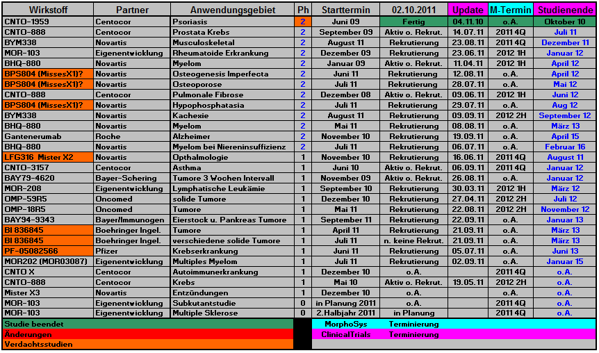 morphosys_pipeline_termine_news_048.png