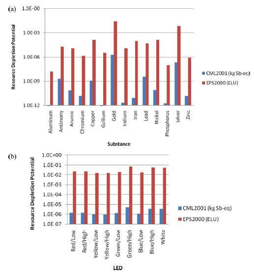 impact-of-leds_figure1-ressource-depletation.jpg