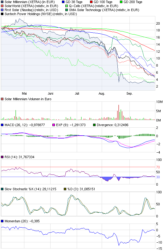 chart_halfyear_solarmillennium_vergl.png