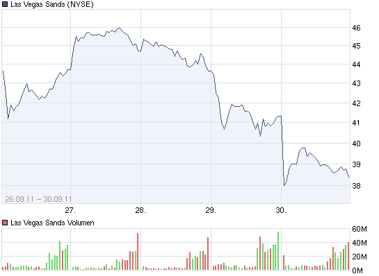 chart_week_lasvegassands.png