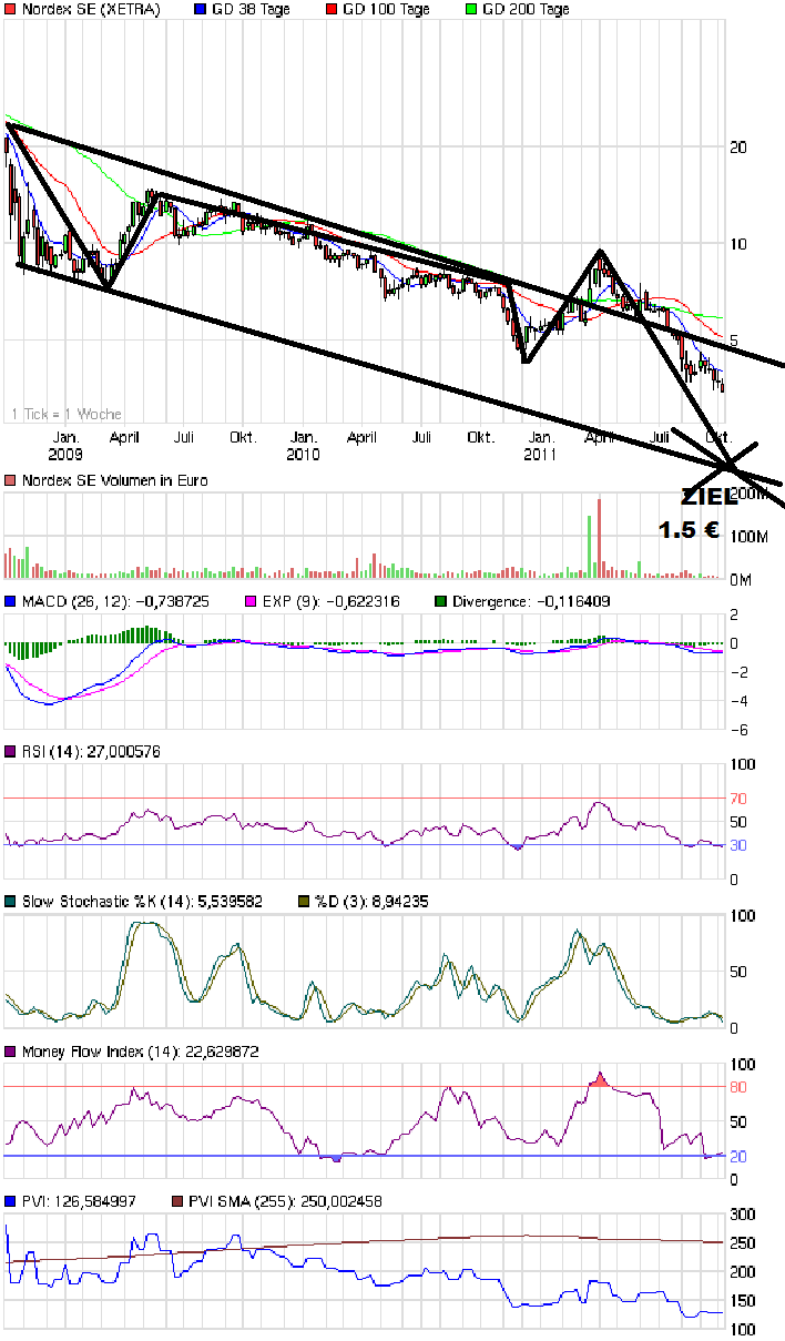 chart_3years_nordexse.png