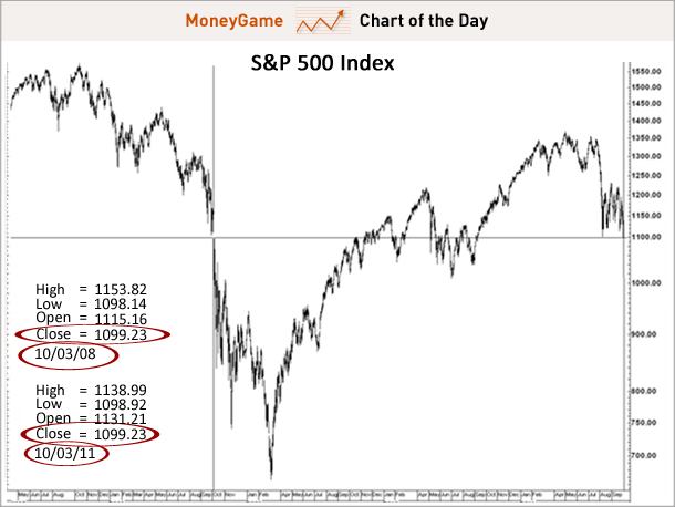 sp-500-october-de-ja-vu-2008-2011.jpg