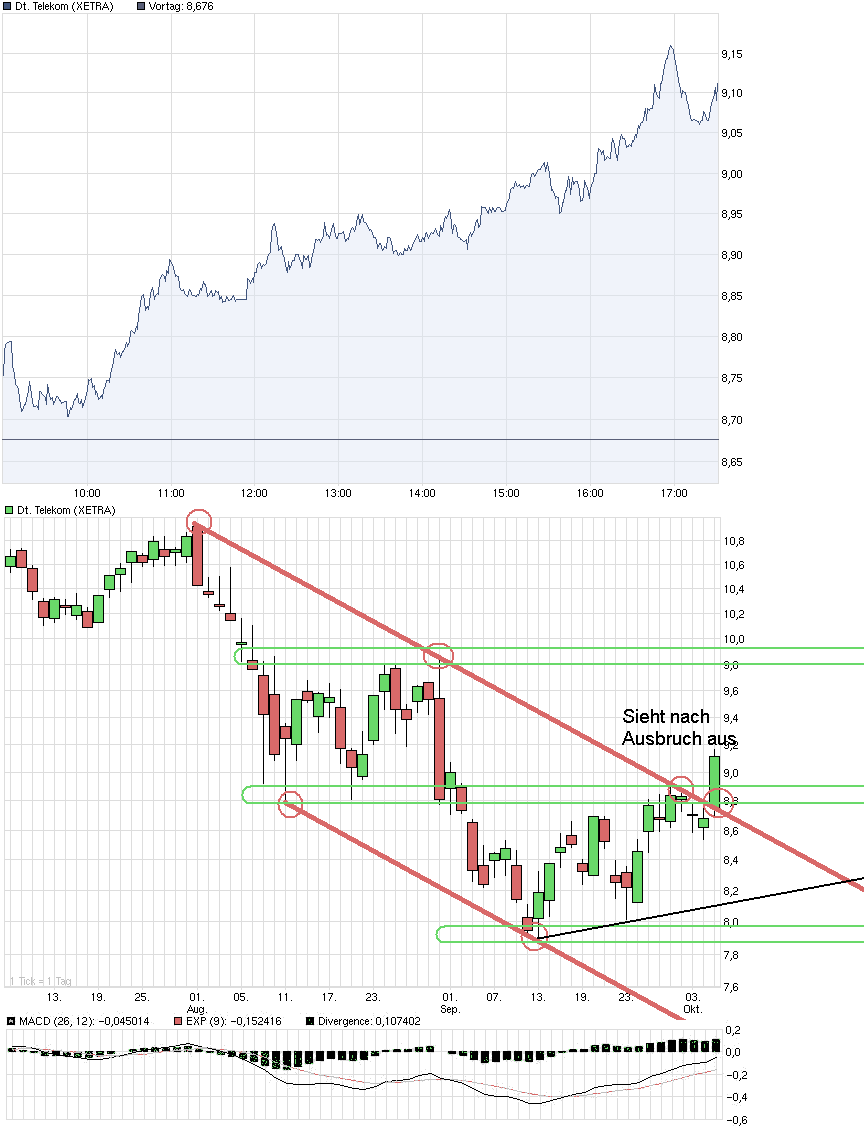 chart_deutschetelekom.png