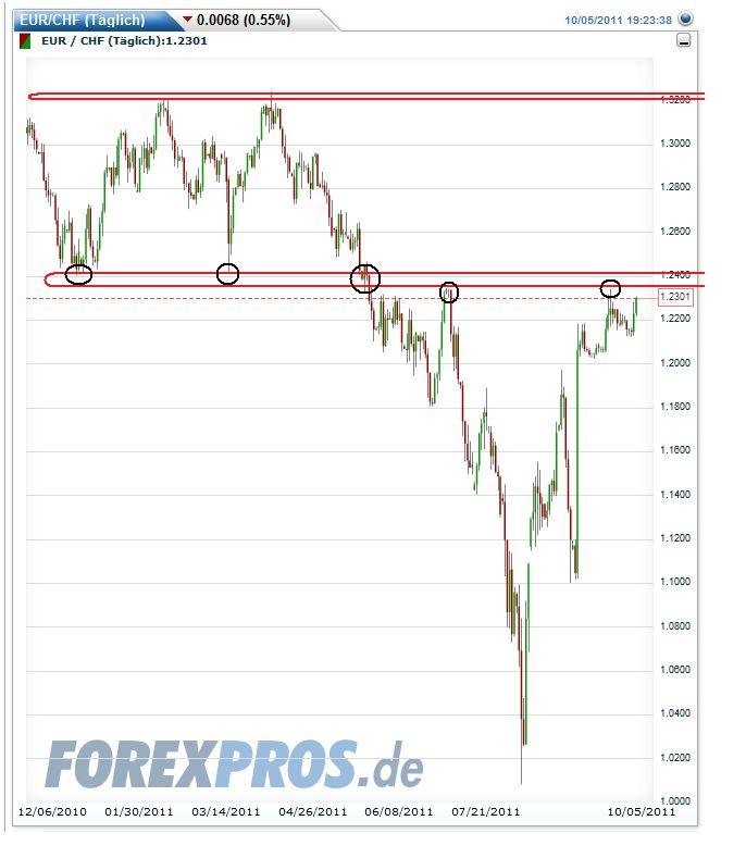 euro_franken.jpg