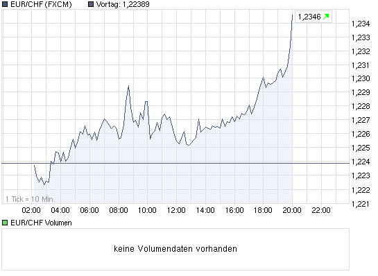 chart_intraday_eurchfeuroschweizerfranken_2_.png