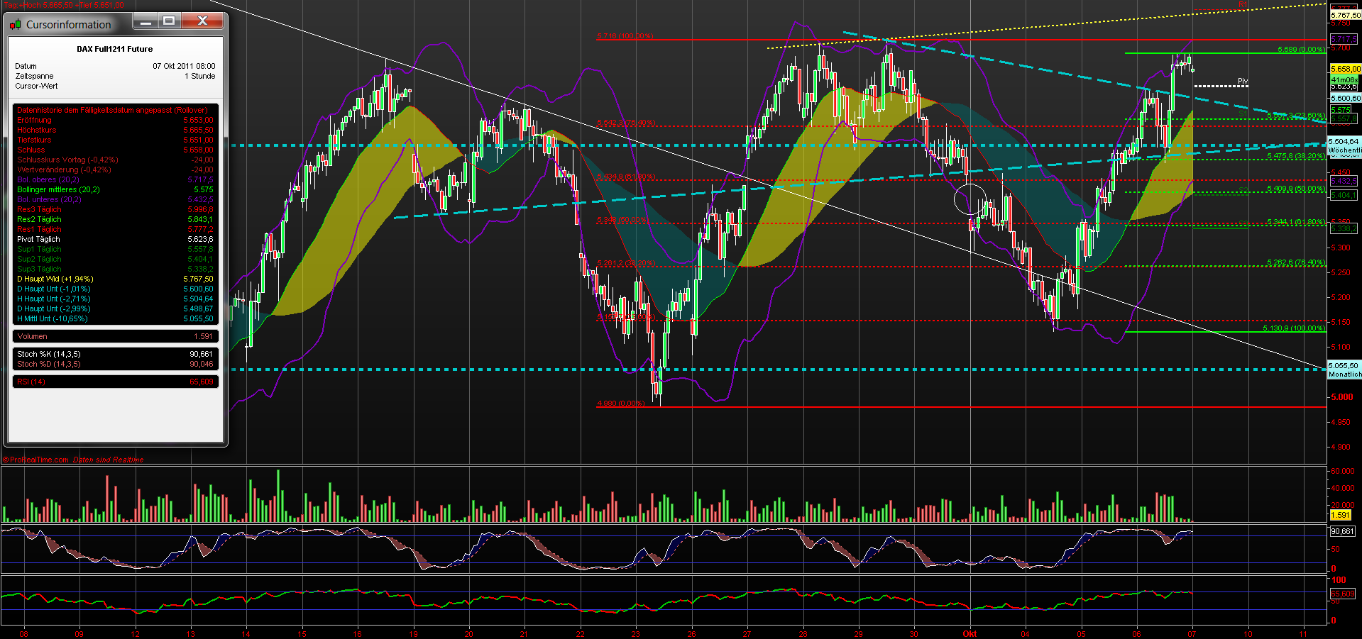 fdax_60er_071011.png