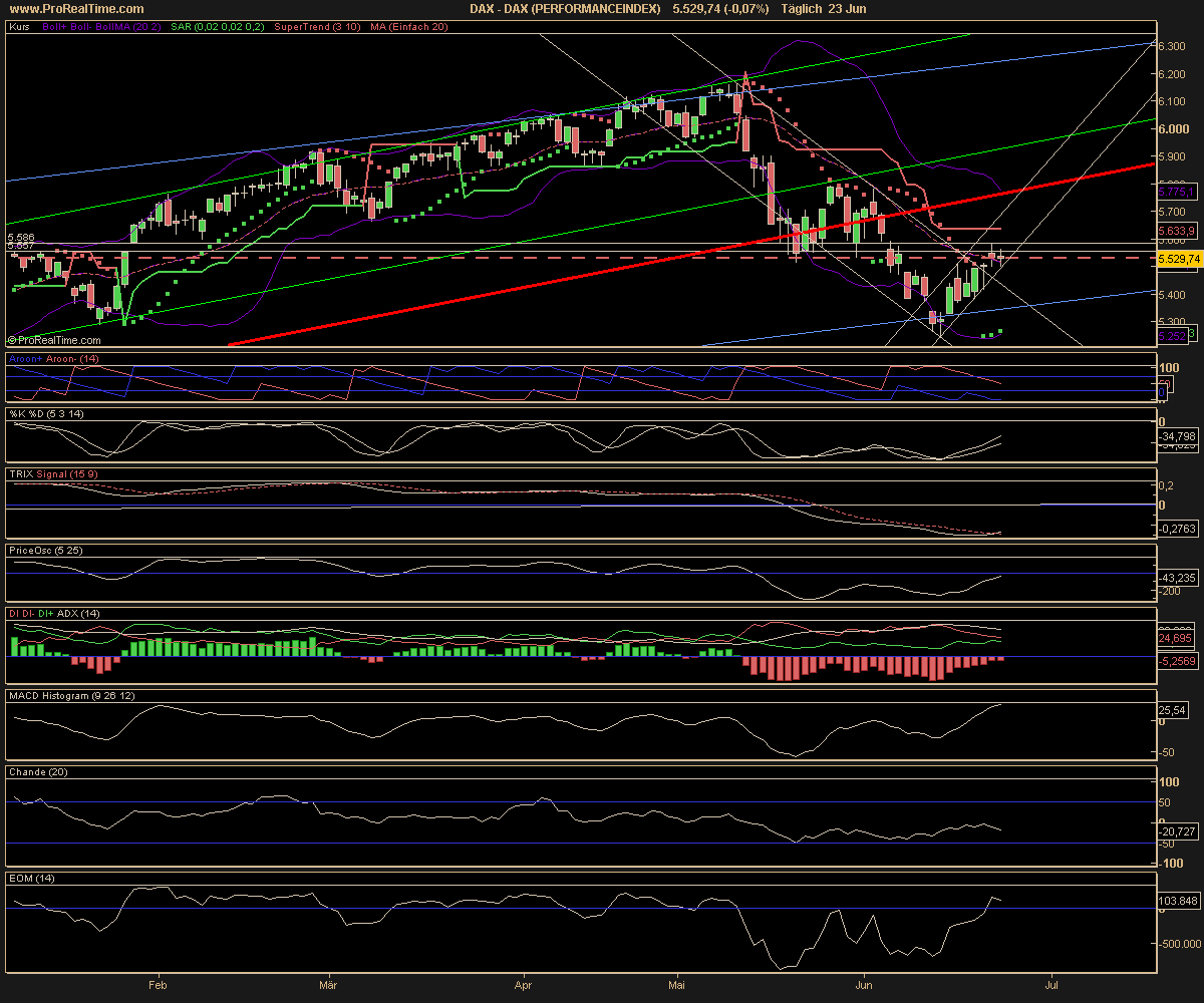 DAX_(PERFORMANCEINDEX).png