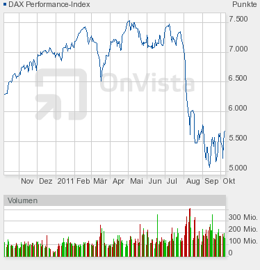 dax1007jahr.png