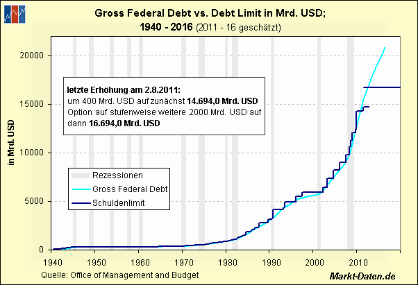 debt-limit.gif