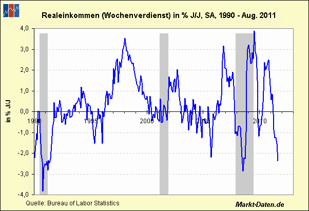 real-earnings-ab1990.gif