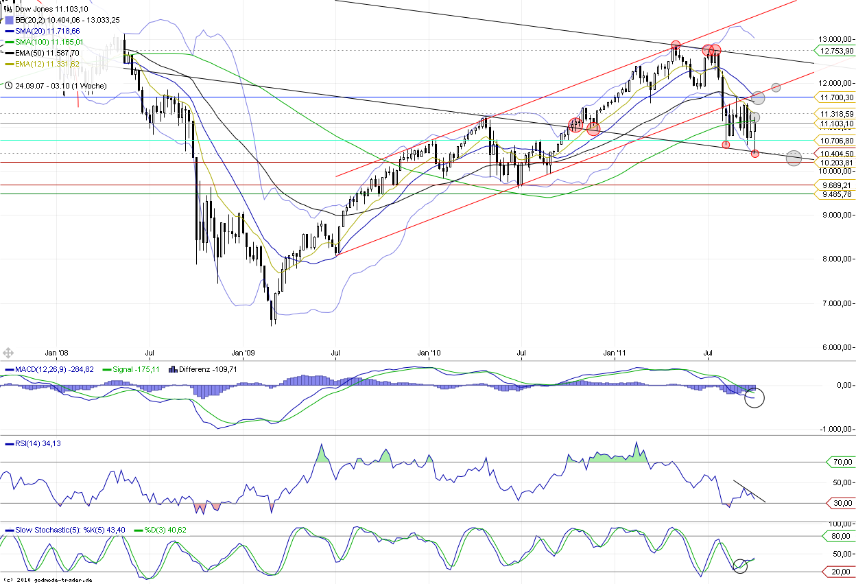 dow_week.png