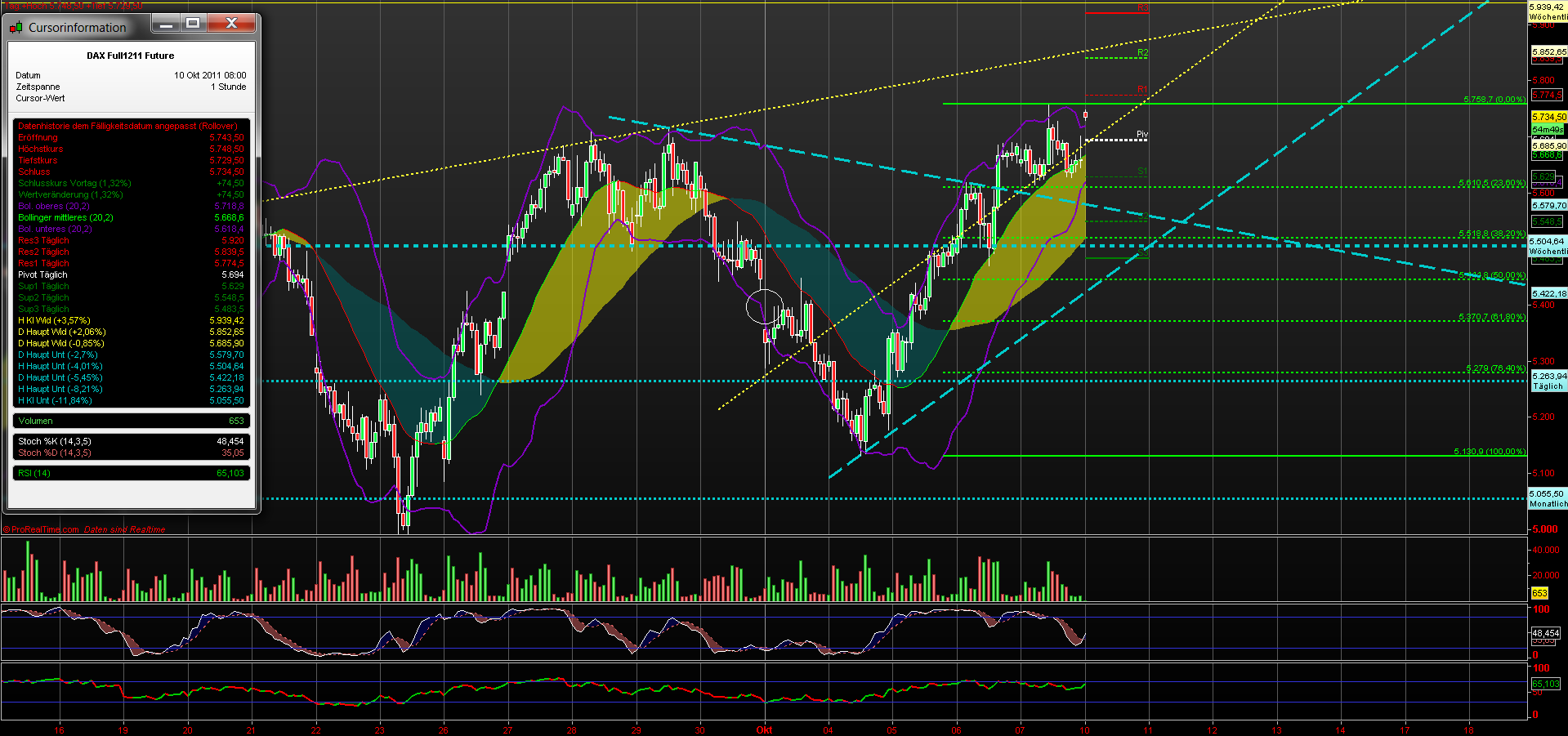 fdax_60er_101011.png