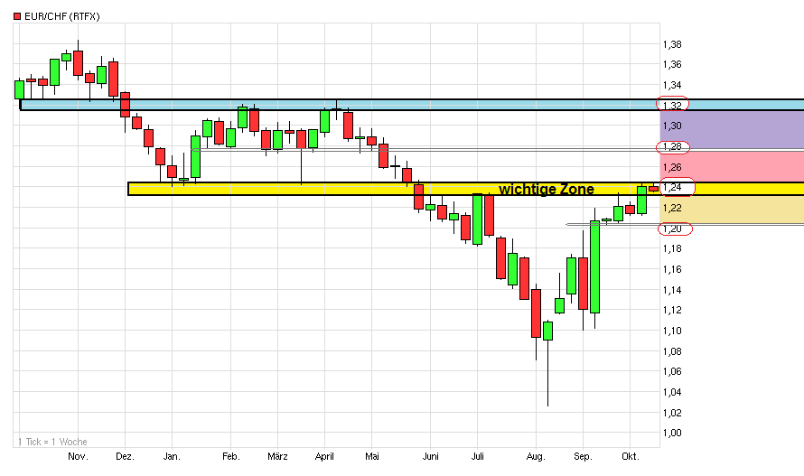 chart_year_eur_chf.png