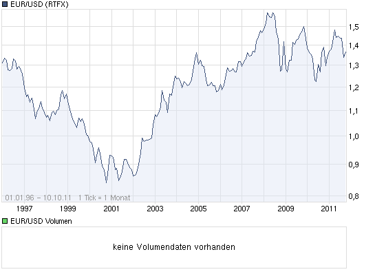 chart_all_eurusdeurous-dollar.png