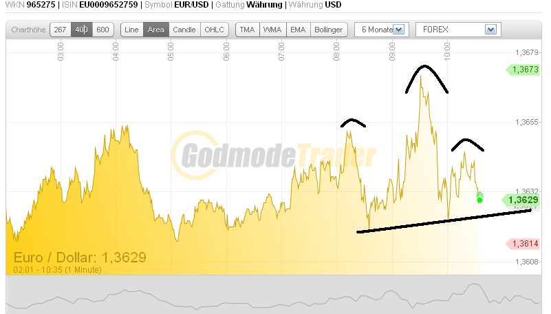 sks_eurusd.jpg