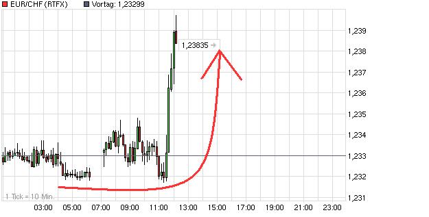 chart_intraday_eurchf.jpg