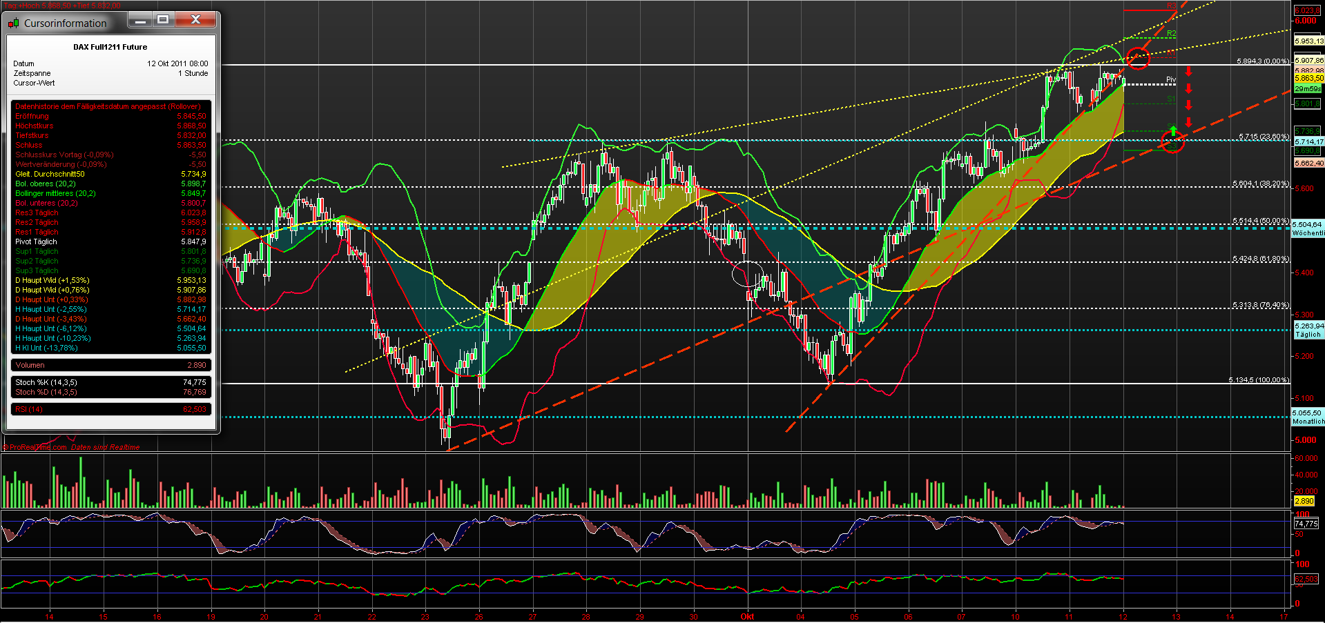 fdax_60er_121011.png