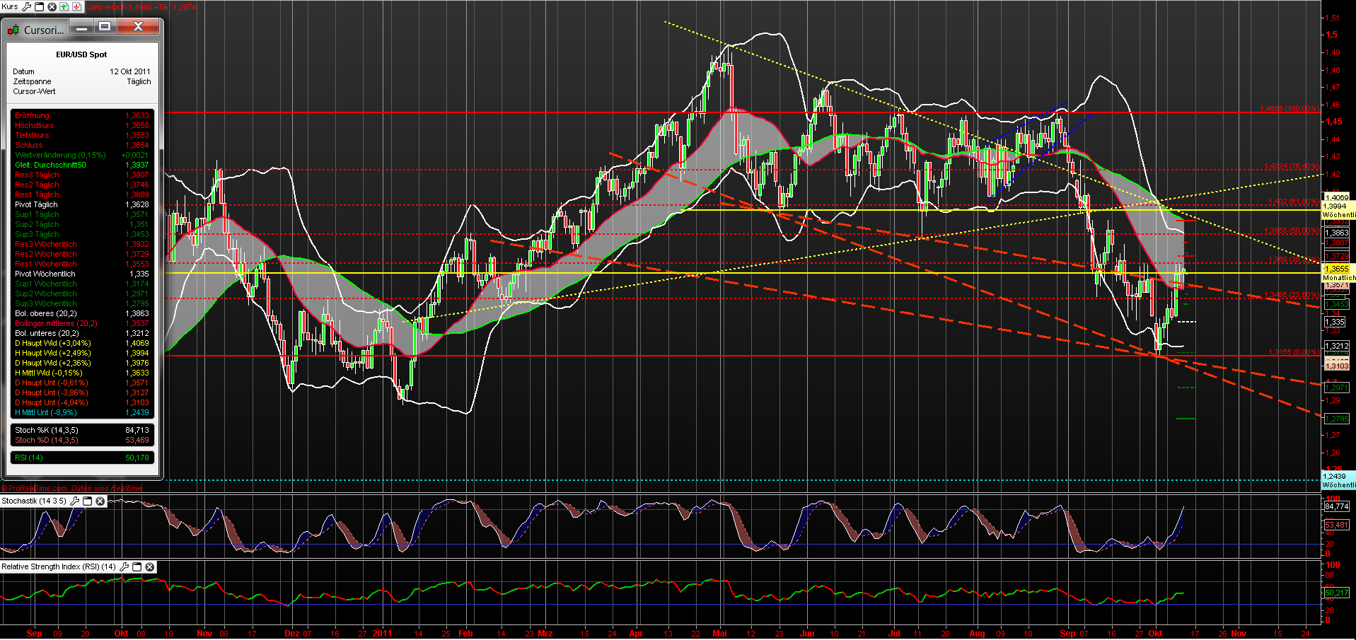 eurusd_1t_121011.png