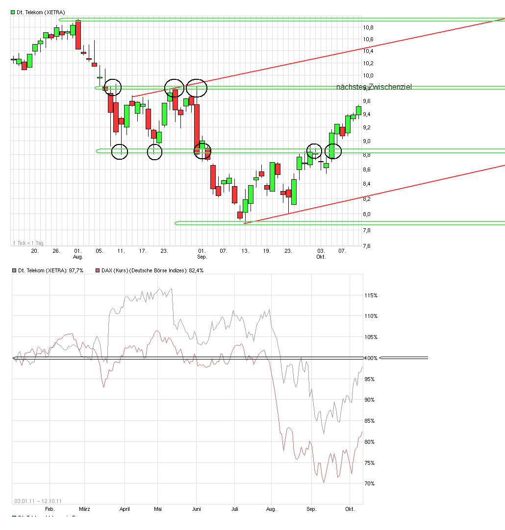 chart_quarter_deutsche_telekom.png