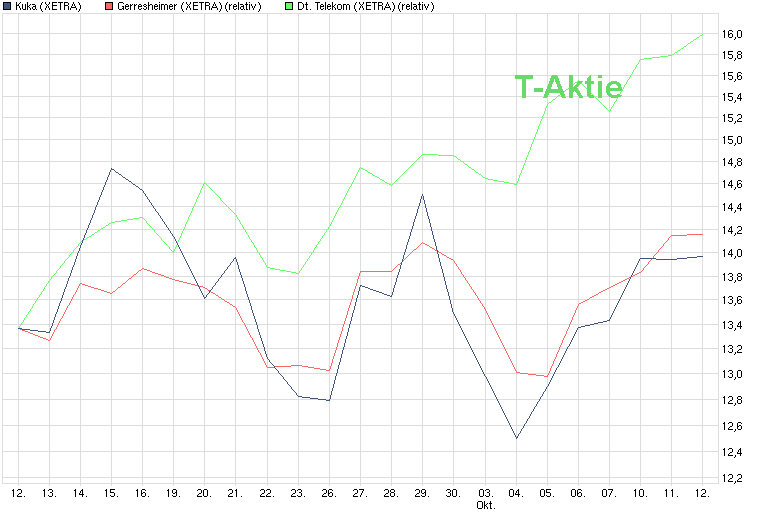 chart_month_kuka.png