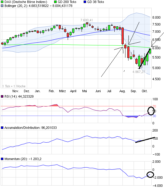 chart_year_dax.png