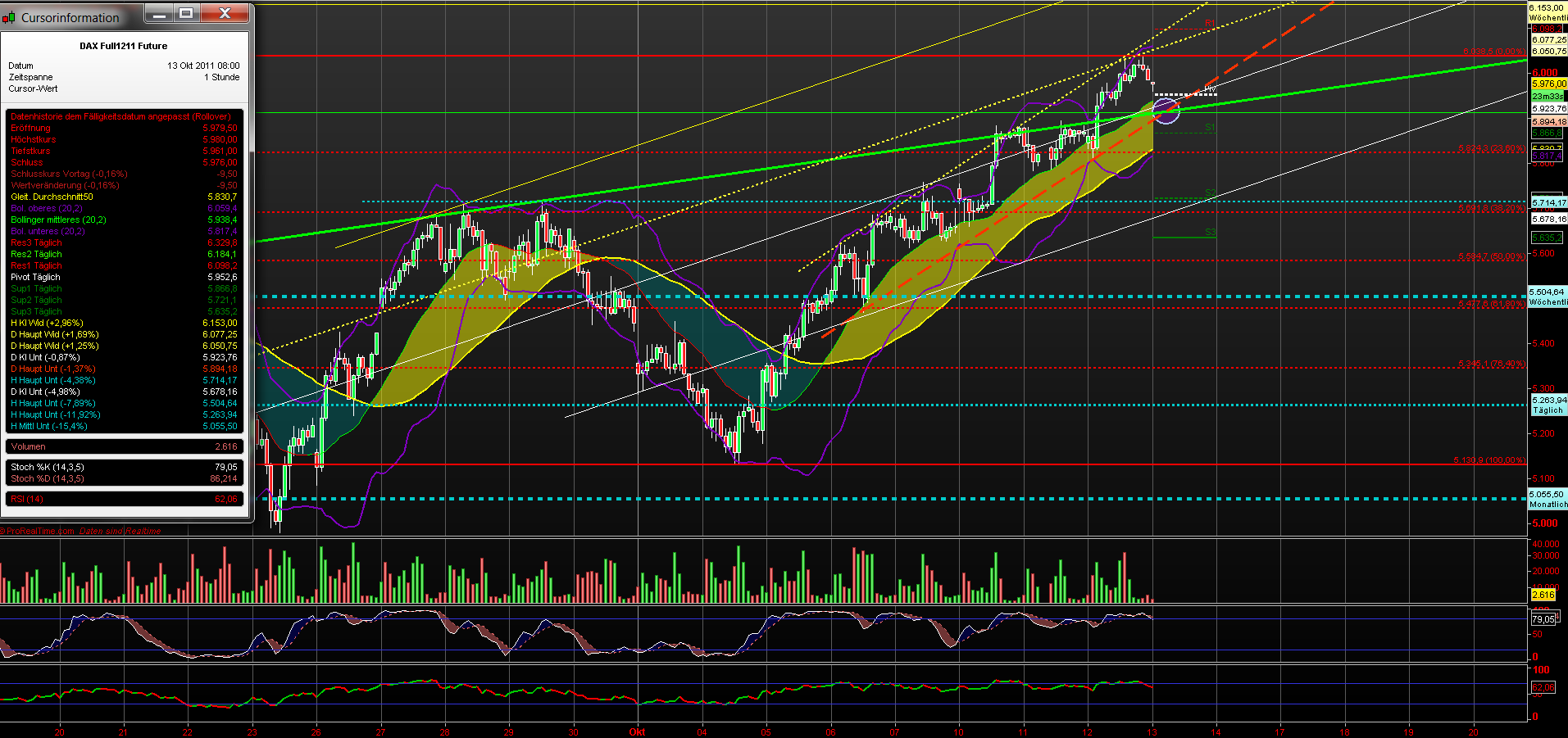 fdax_60er_131011.png